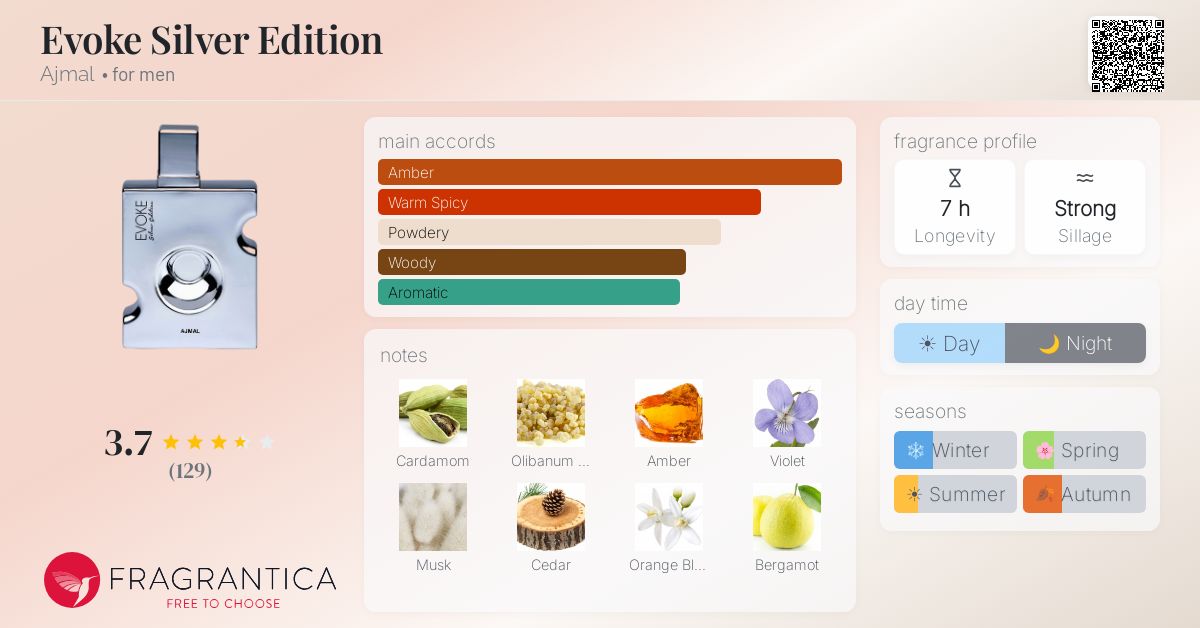 Fragrance card