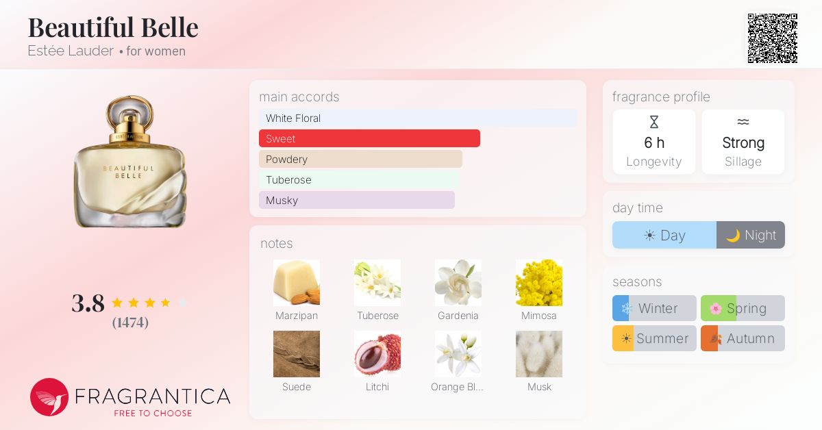 Fragrantica image 4