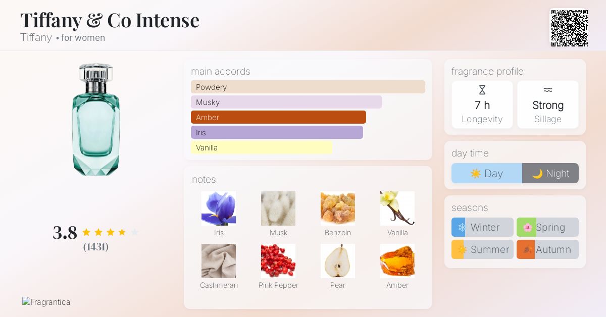 Tiffany & Co Intense Tiffany perfume a fragrance for