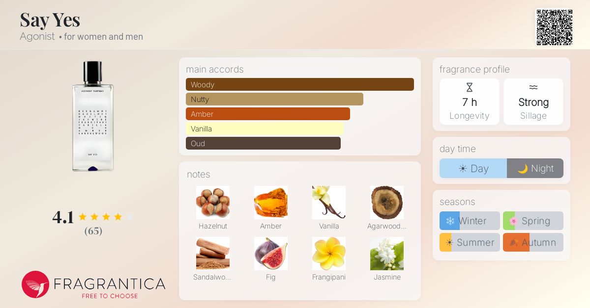 Fragrantica image 4