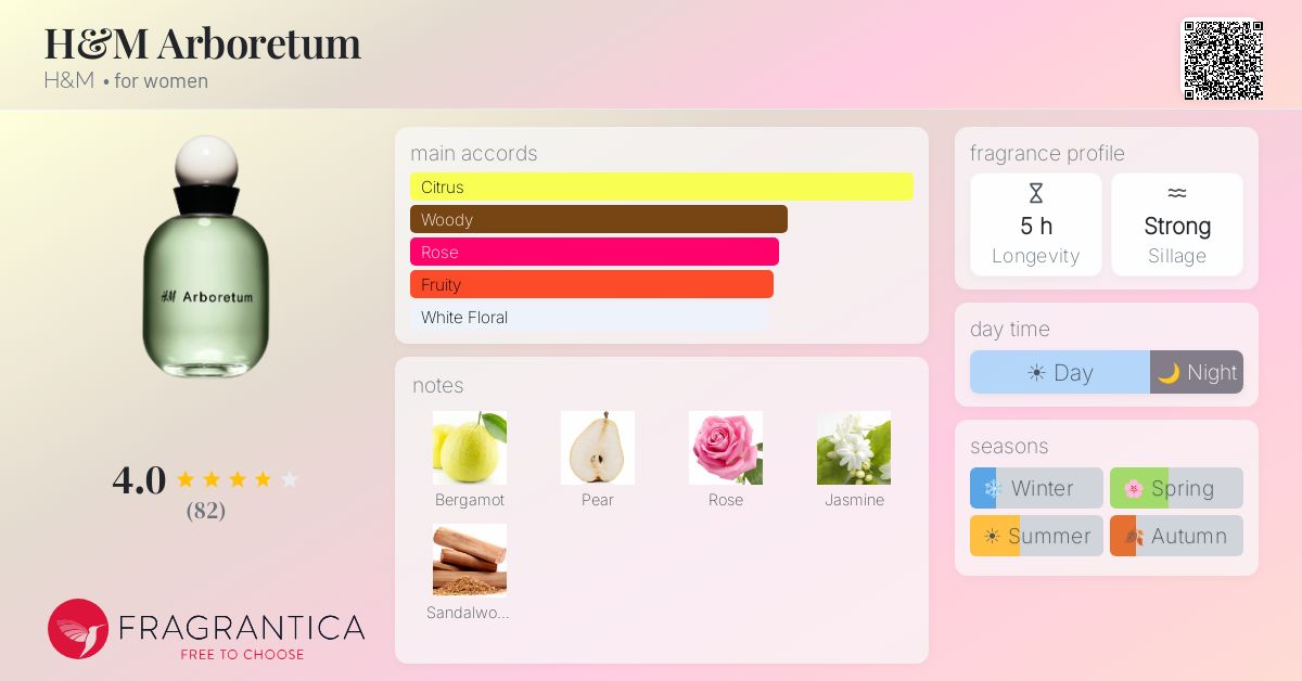 Fragrantica image 4