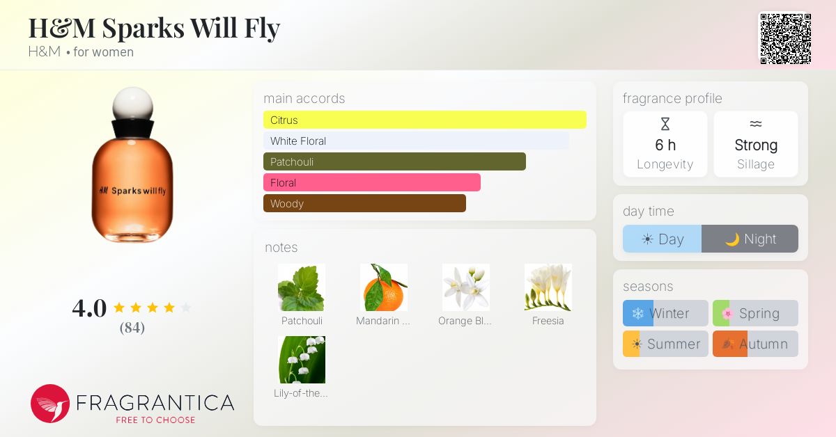 Fragrance card