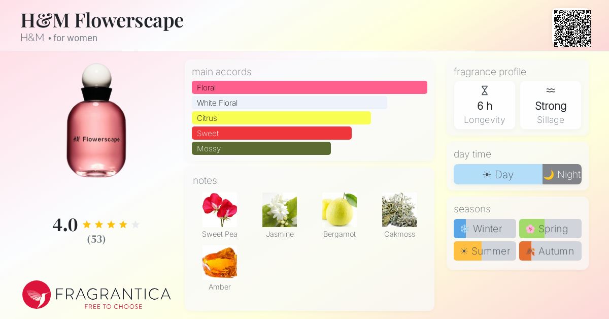 Fragrance card