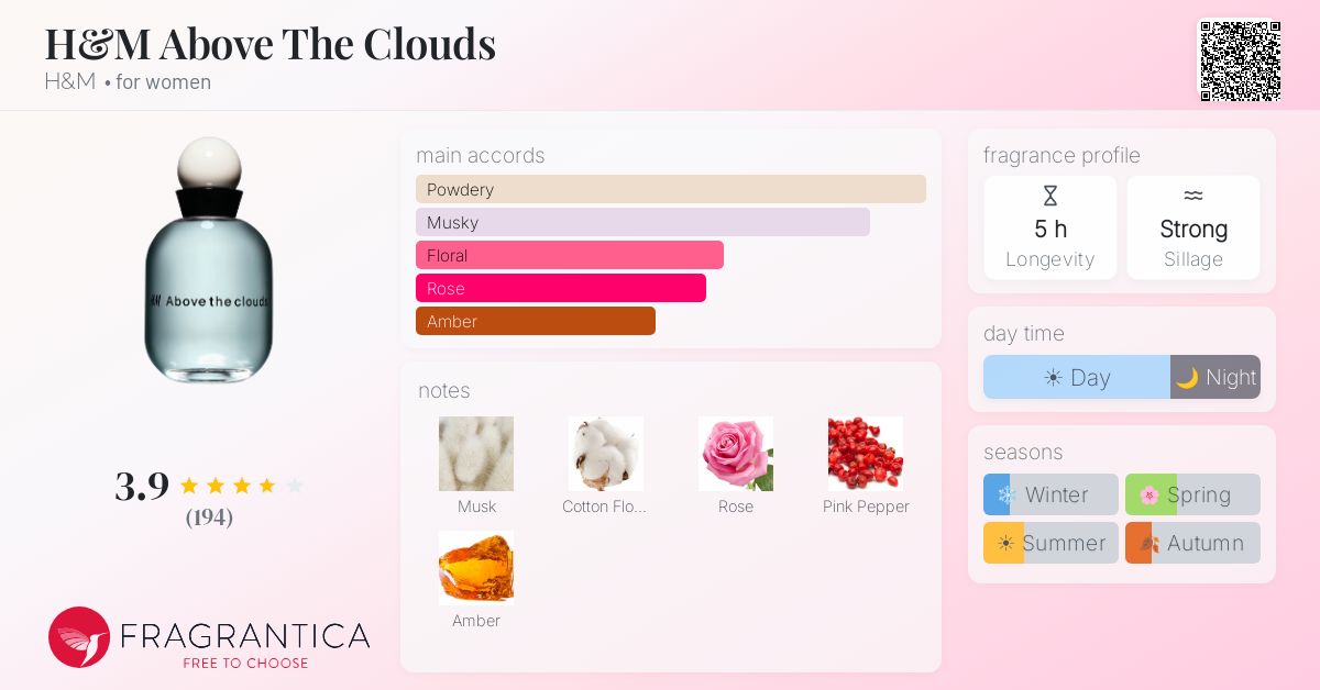 Fragrance card