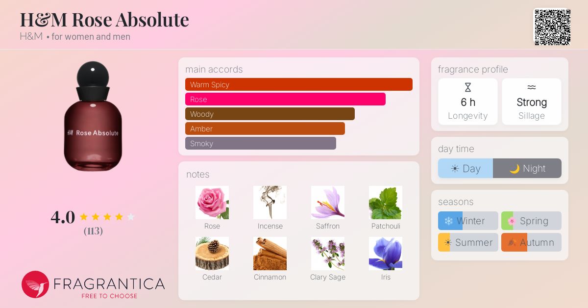 Fragrance card