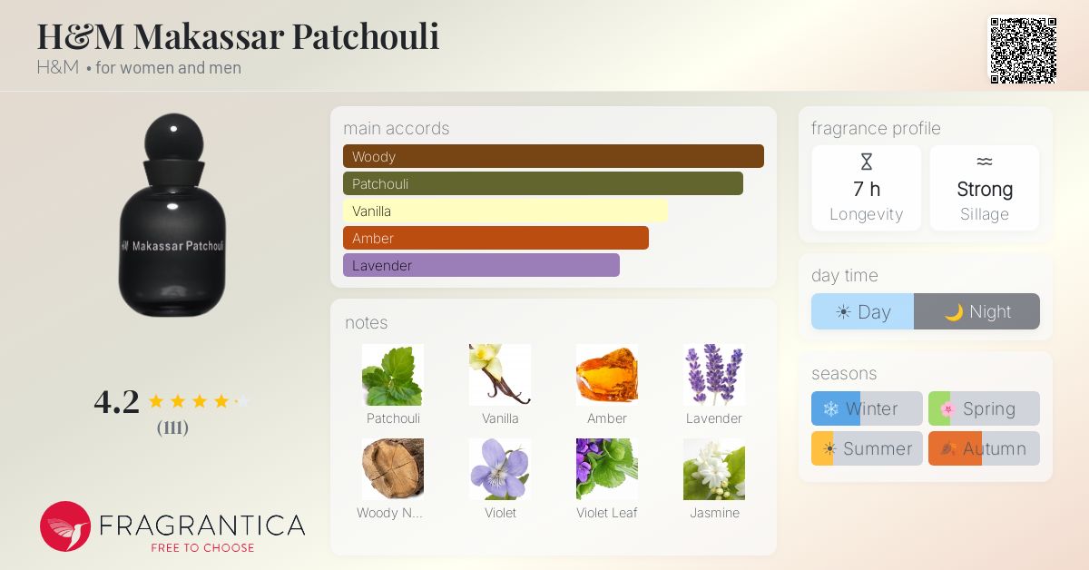 Fragrantica image 4