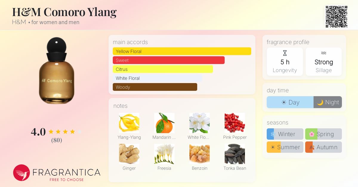 Fragrance card