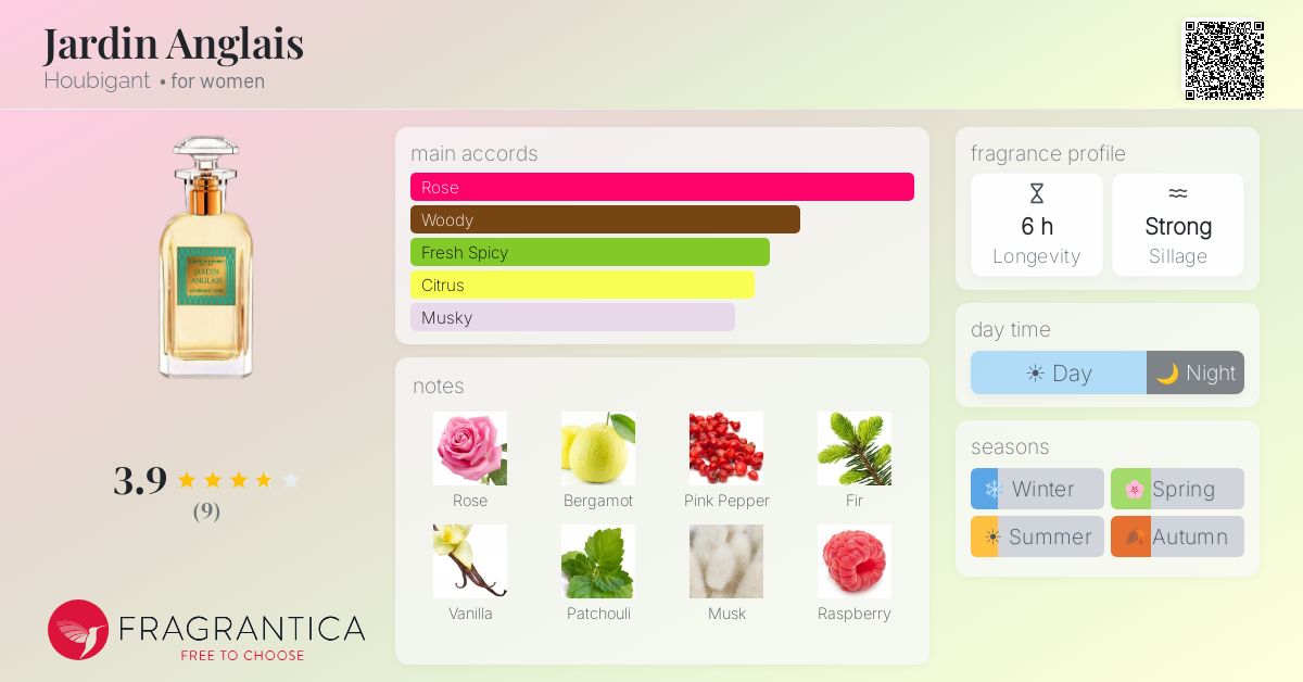 Fragrantica image 4