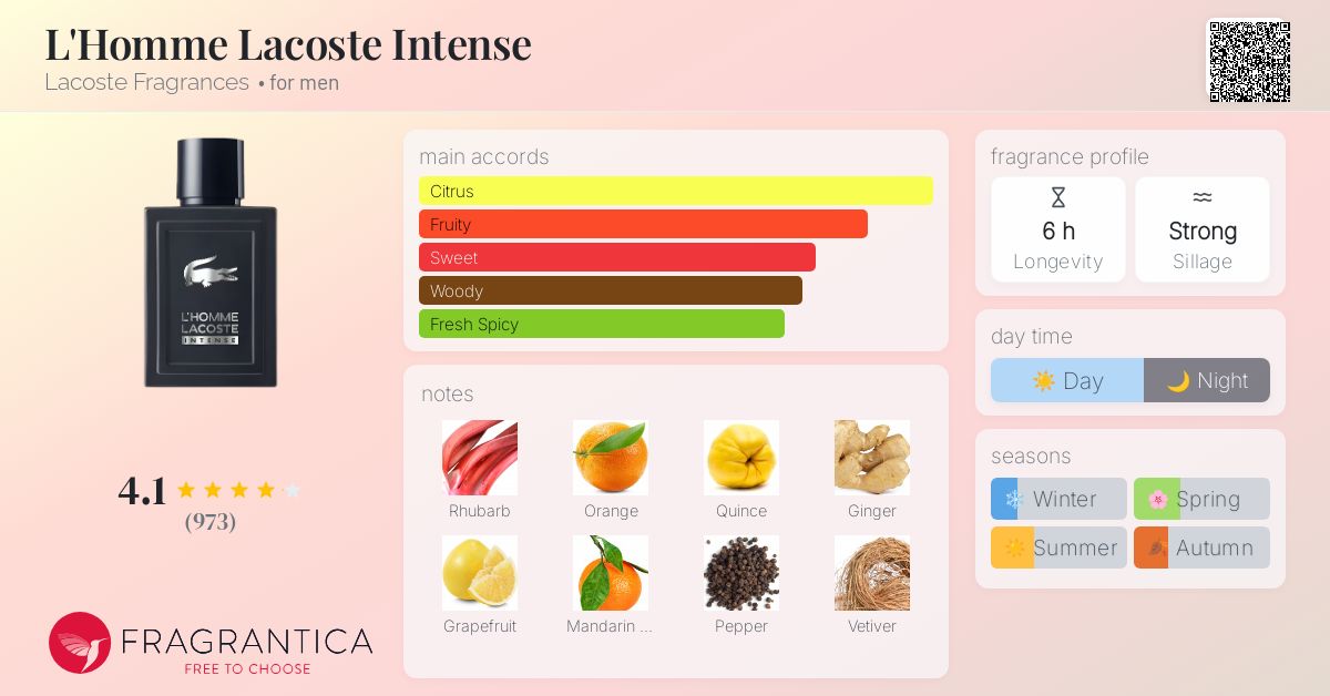 l homme lacoste intense