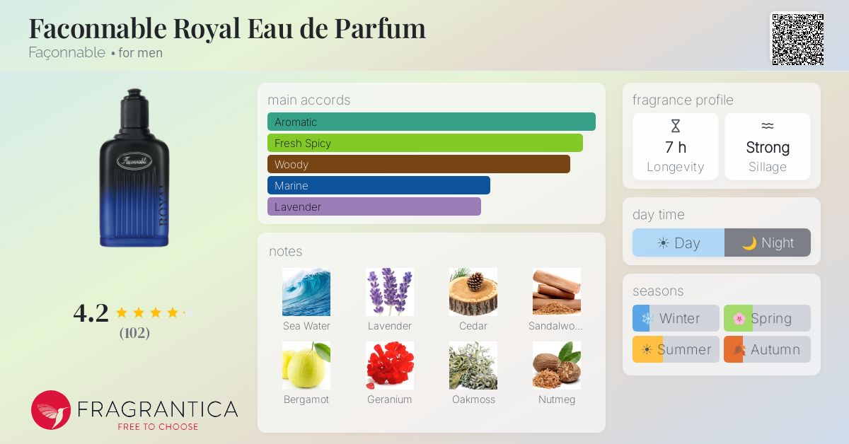 Fragrantica image 4