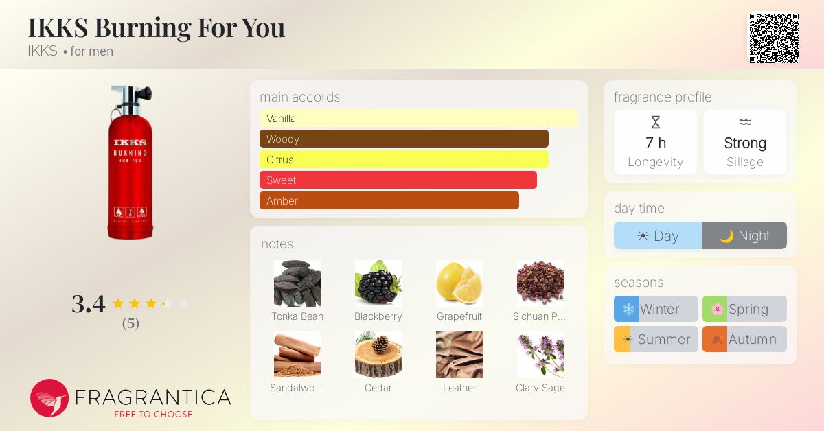 Fragrantica image 4