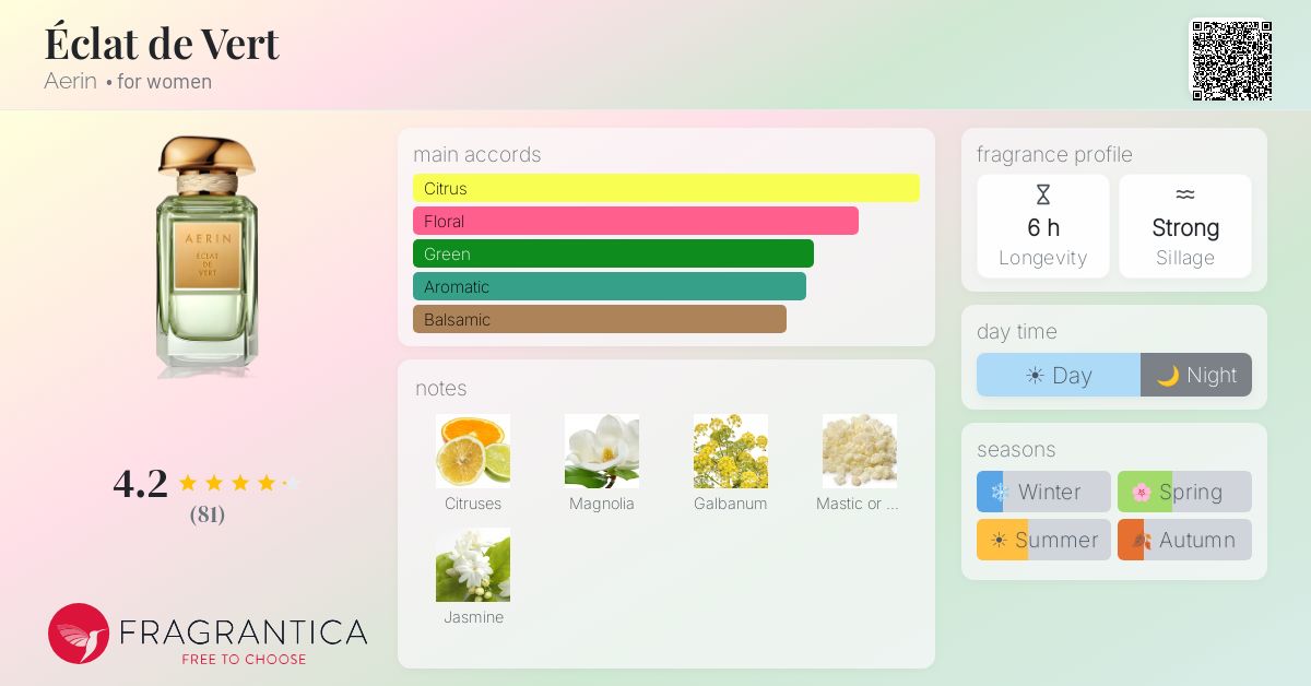 Fragrantica image 4