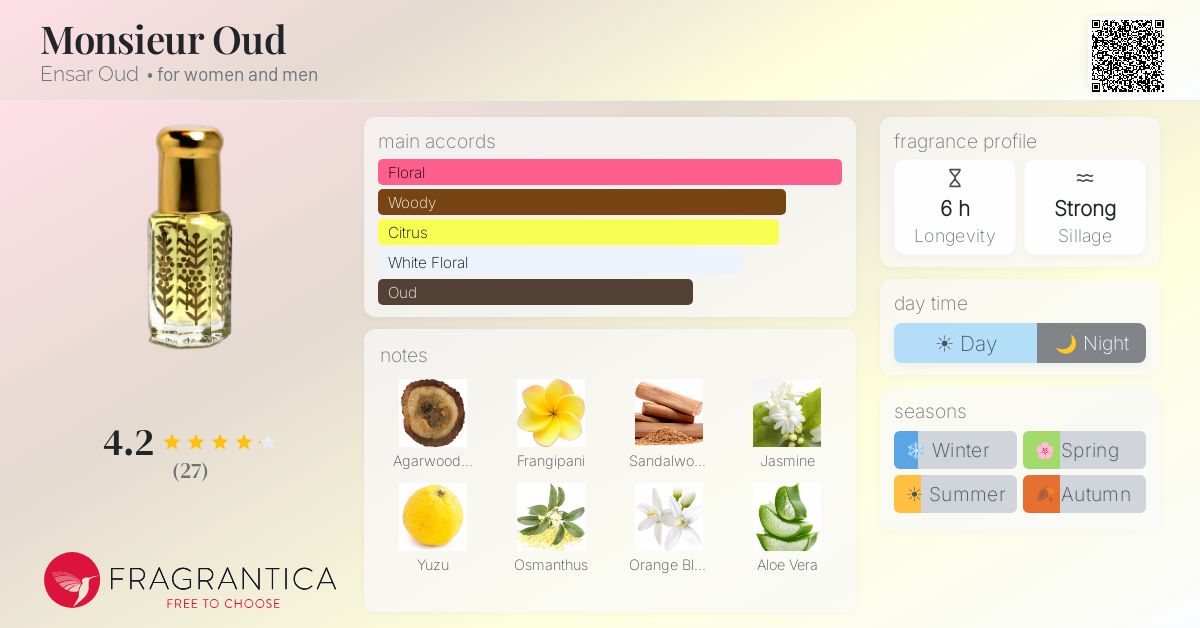 Fragrance card
