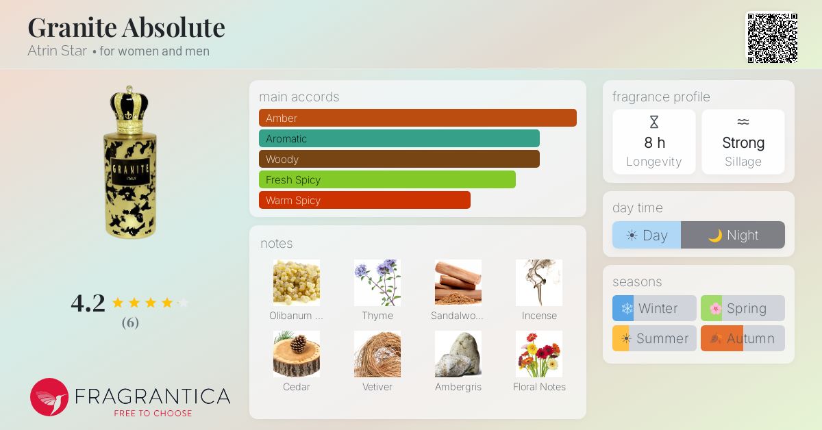 Fragrantica image 4