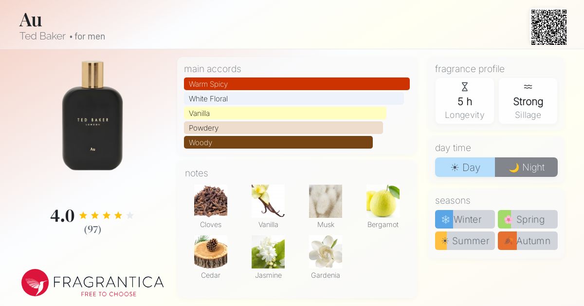 Fragrantica image 4