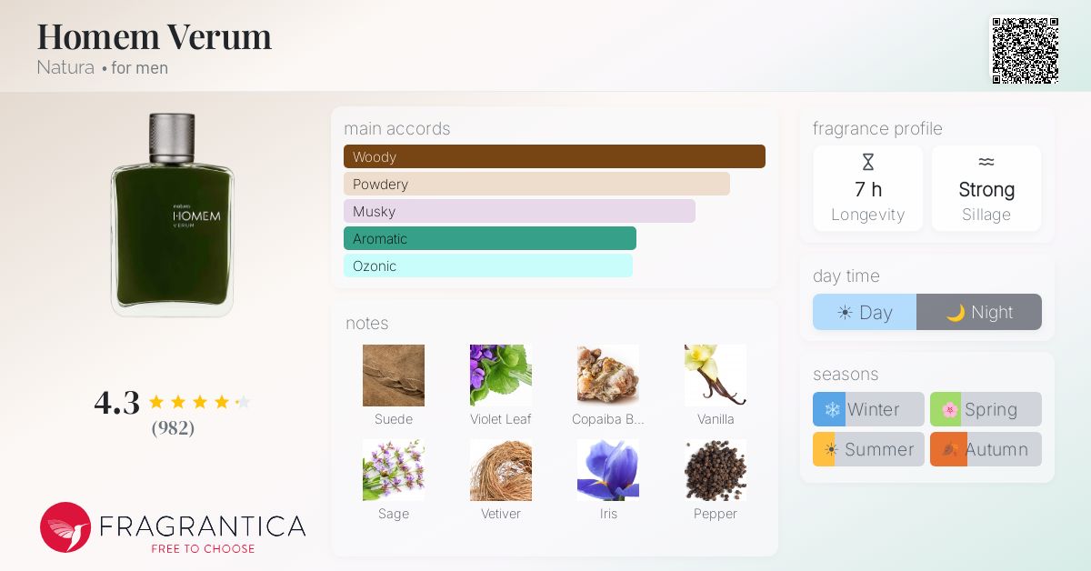Fragrantica image 4