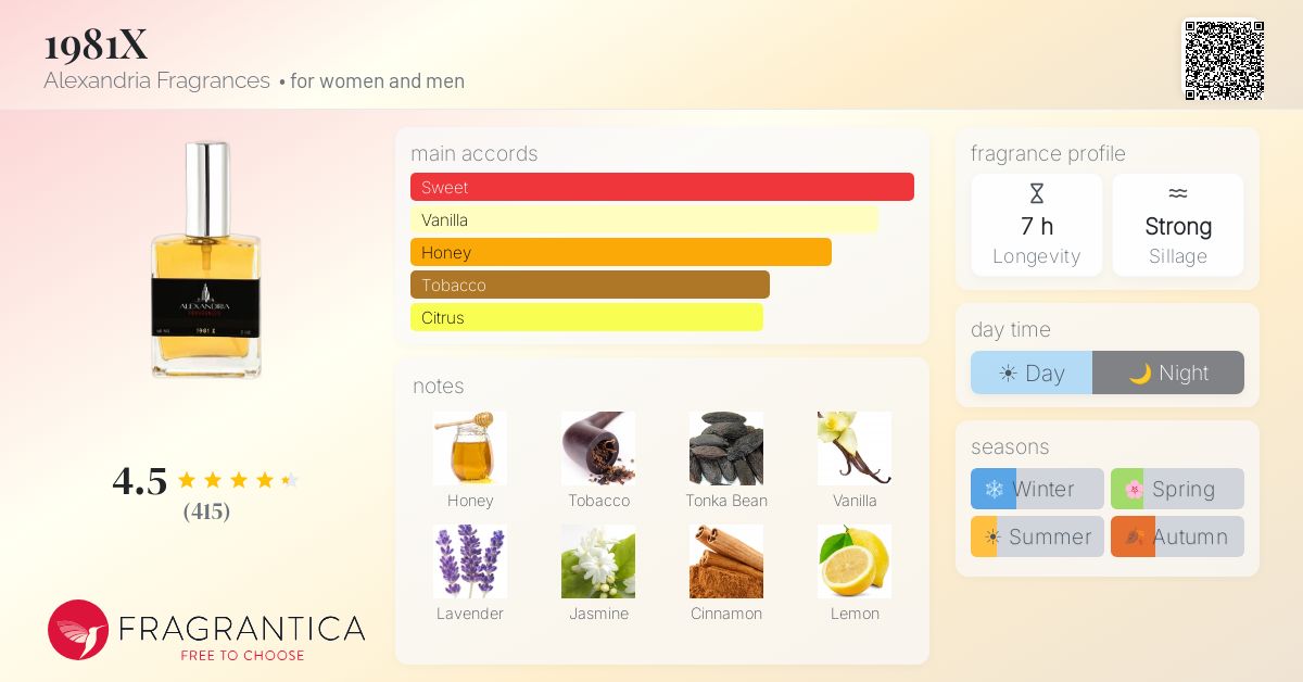 Fragrantica image 4