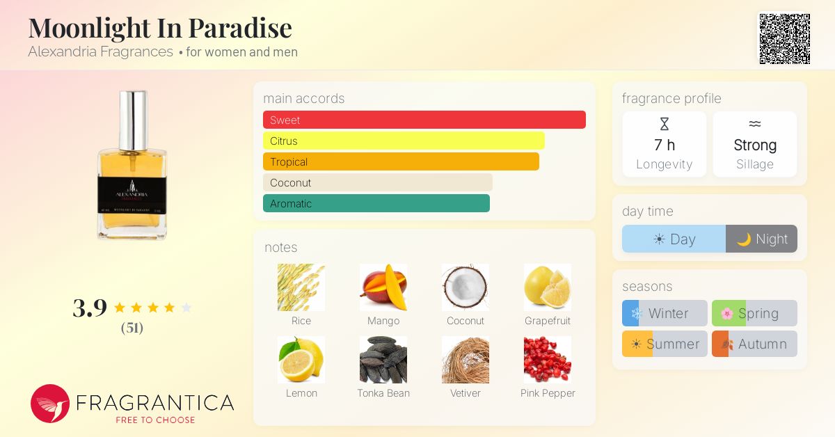 Fragrance card