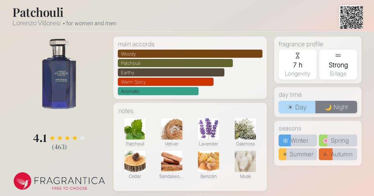 Fragrantica image 4