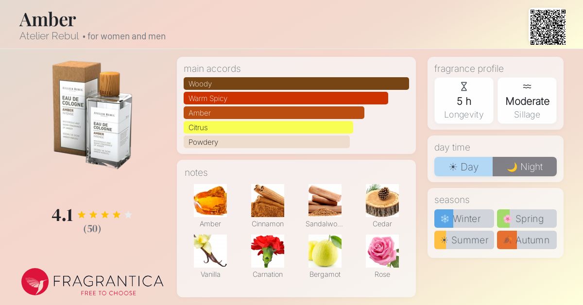 Fragrance card