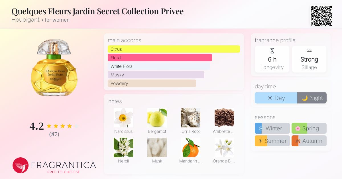 Fragrantica image 4