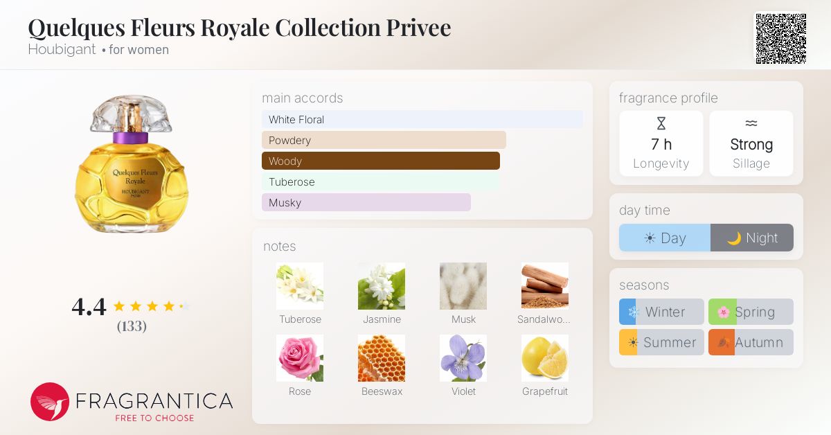Fragrance card