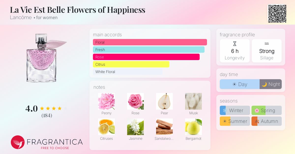 Fragrance card