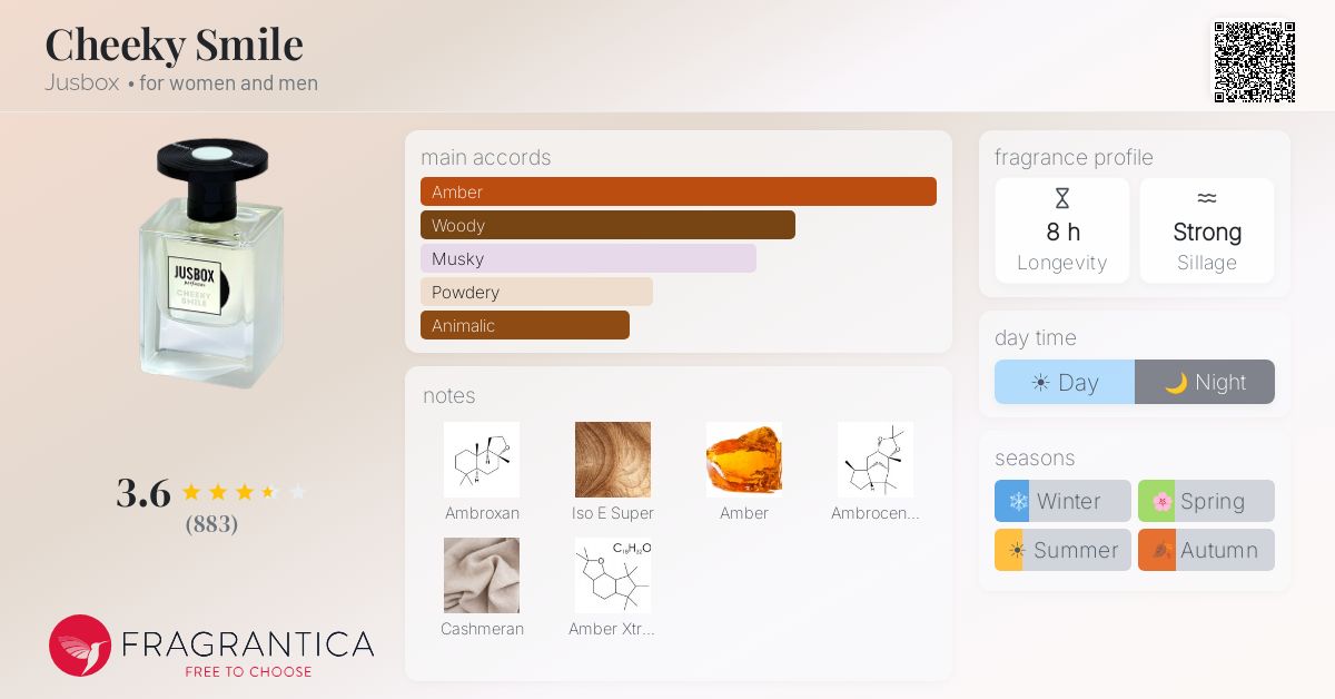 Fragrantica image 4