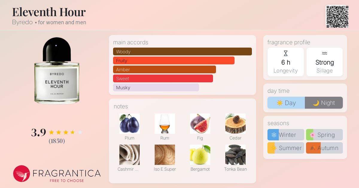 Eleventh Hour Byredo perfume - a fragrance for women and men 2018