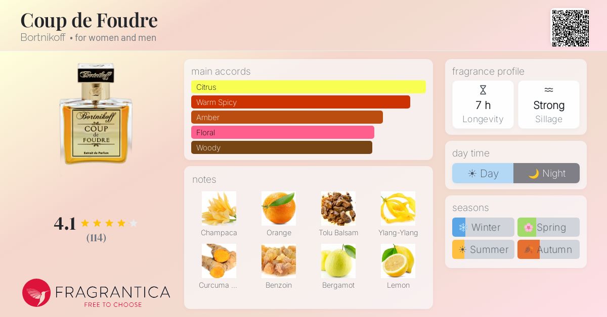 Fragrantica image 4