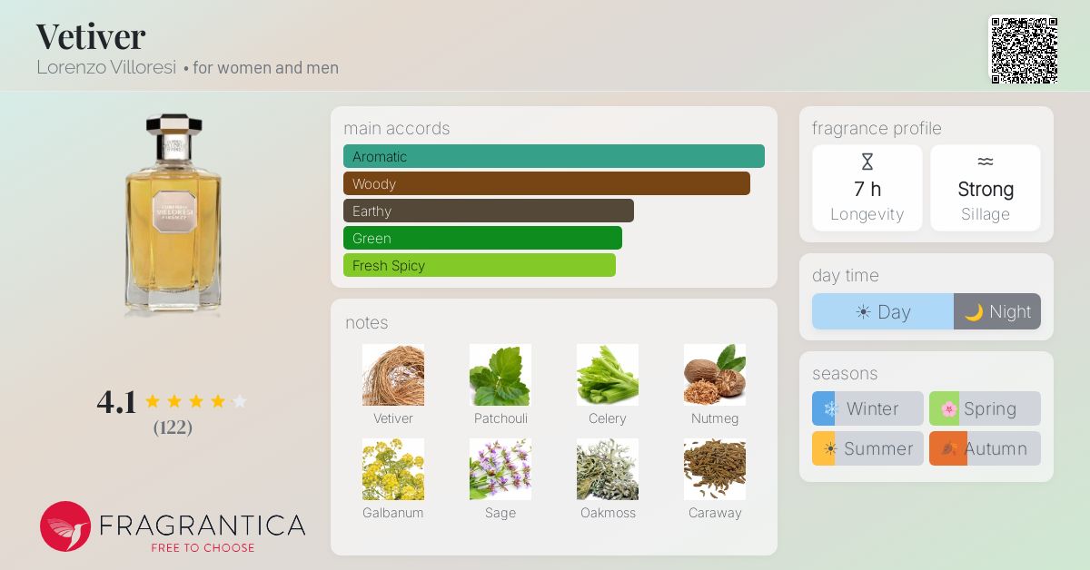 Fragrantica image 4