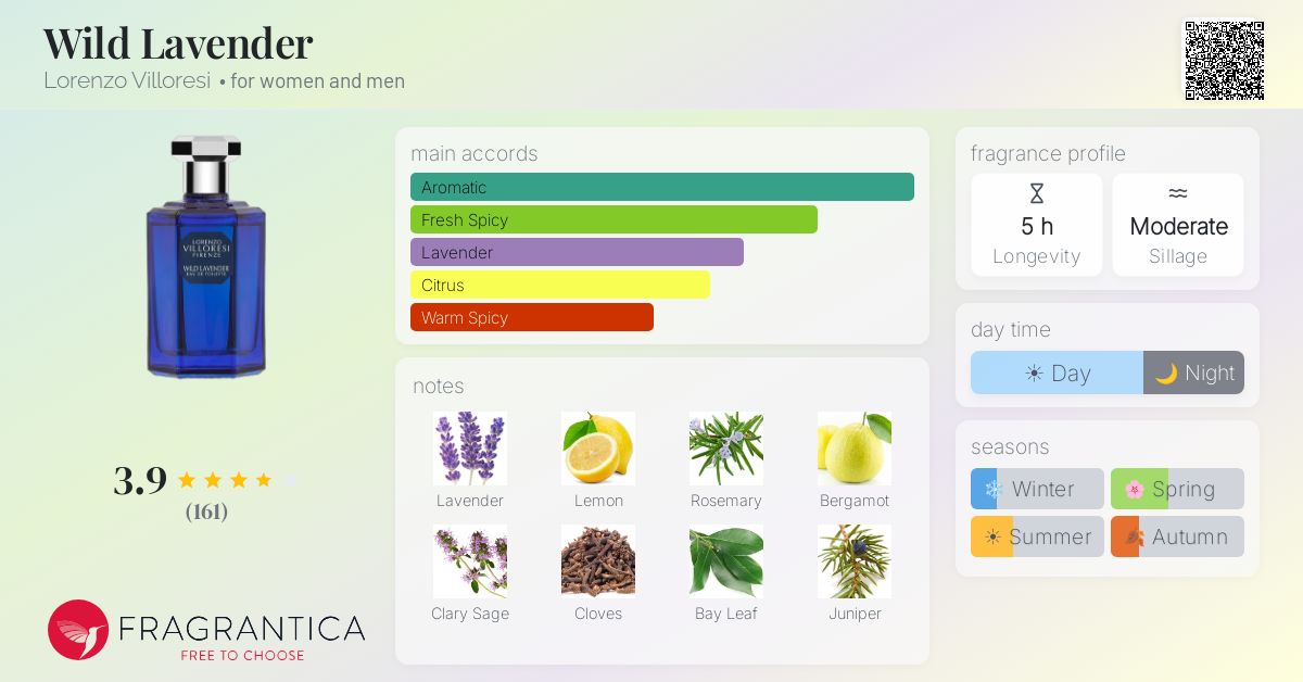 Fragrantica image 4