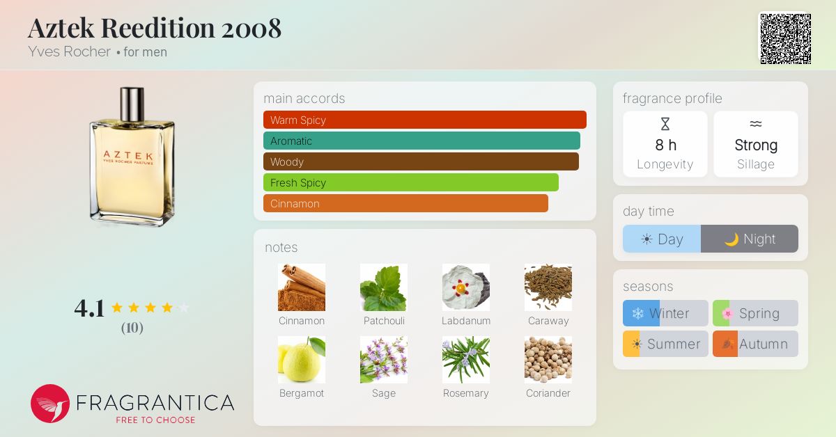 Fragrantica image 4