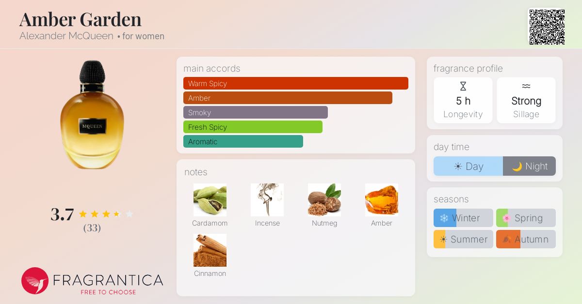 Fragrantica image 4