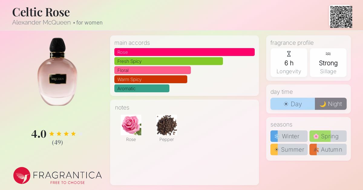 Fragrantica image 4