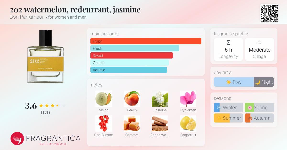 202 watermelon, redcurrant, jasmine Bon Parfumeur perfume