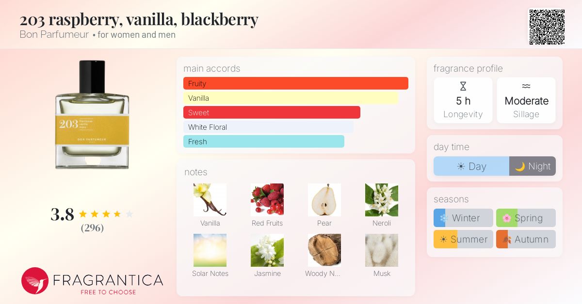 Fragrance card