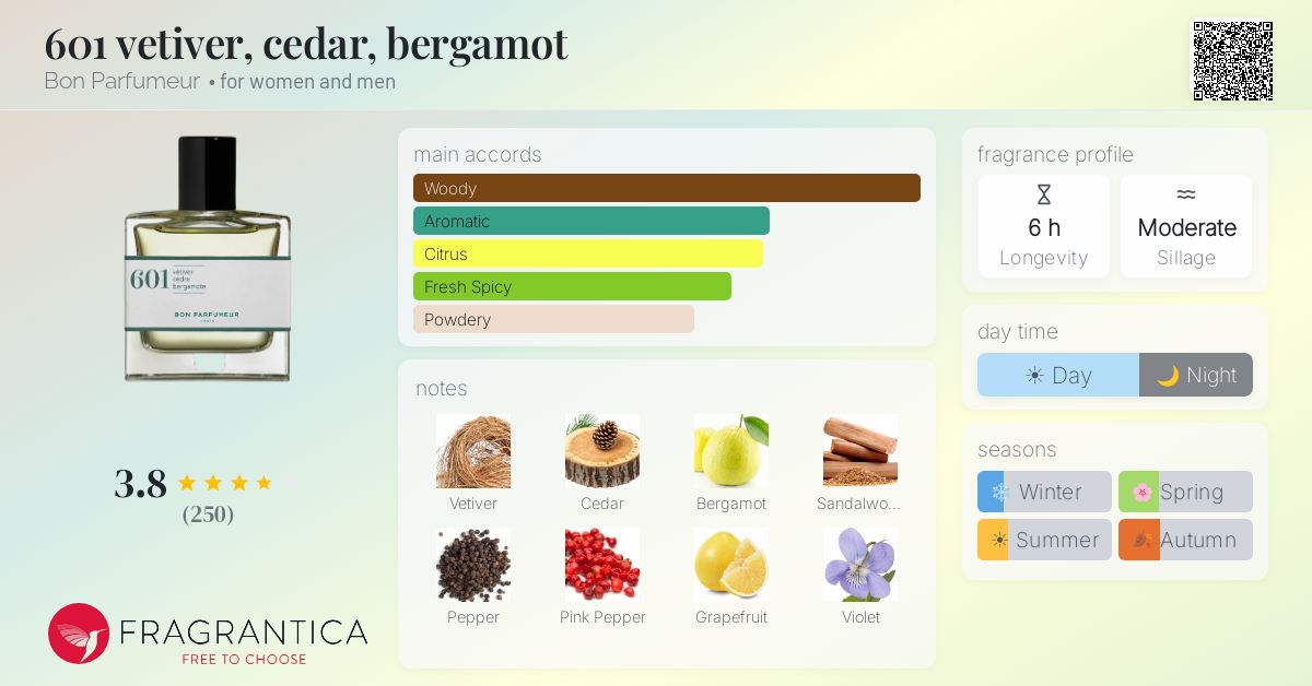 Fragrance card