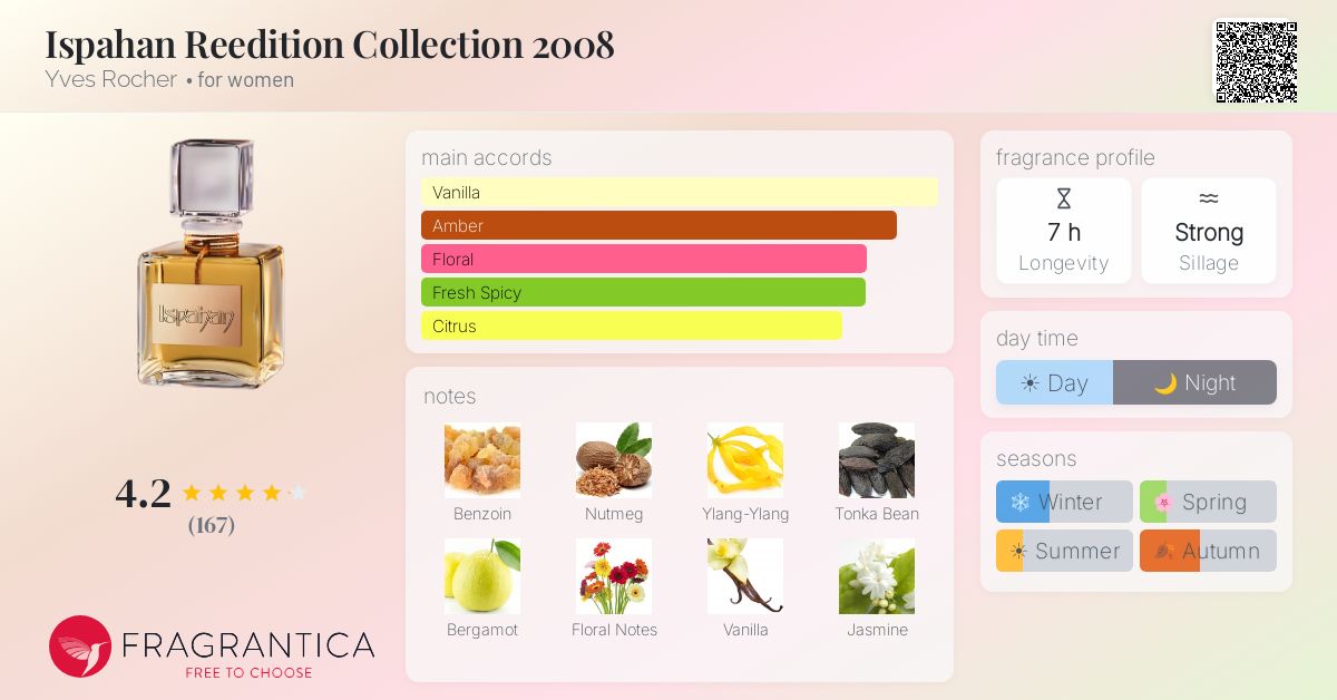 Fragrance card