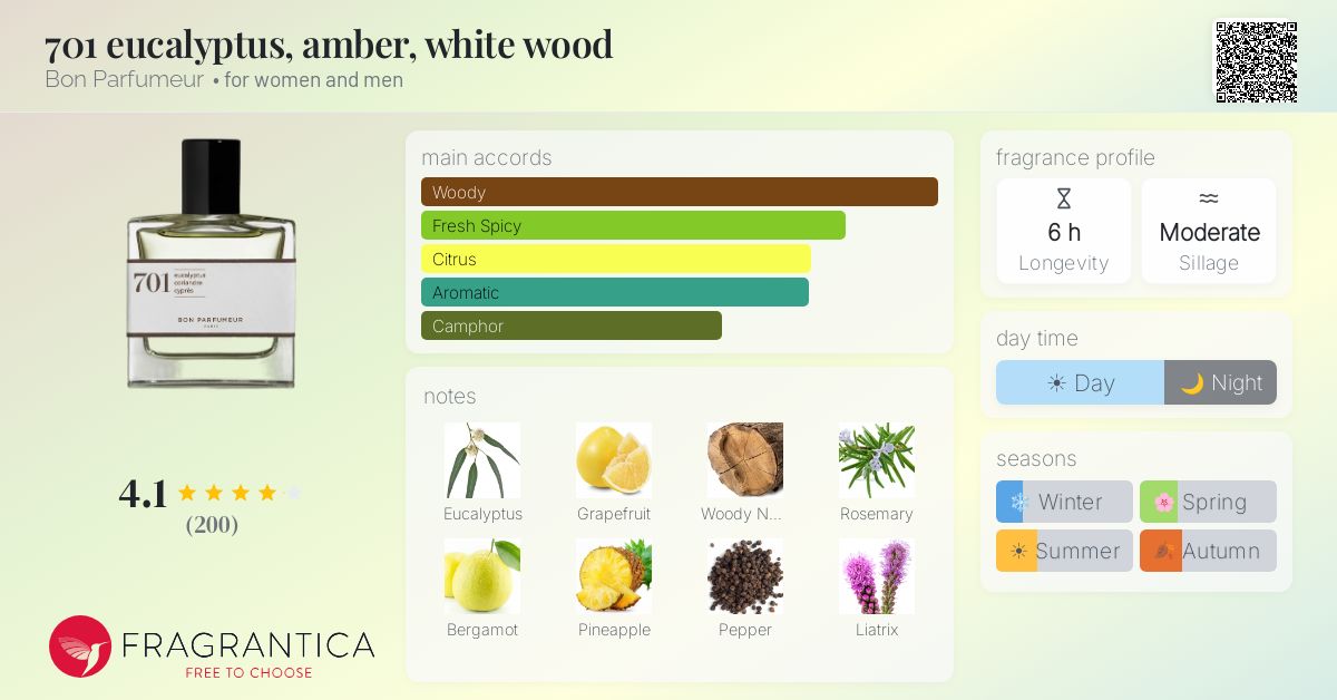 Fragrance card