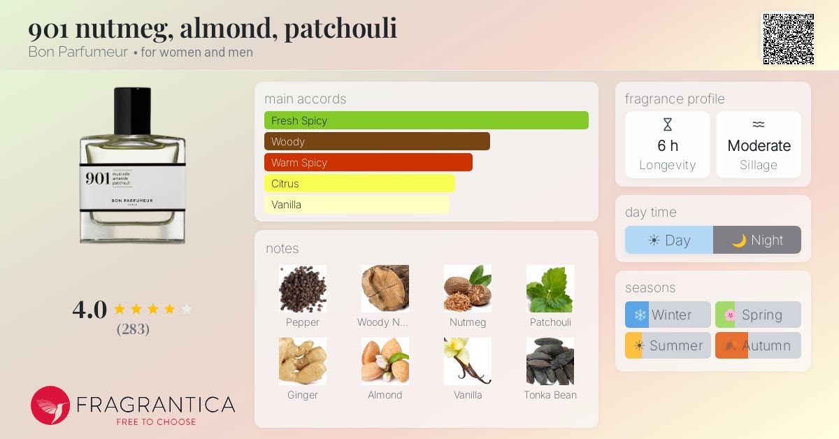 Fragrantica image 4