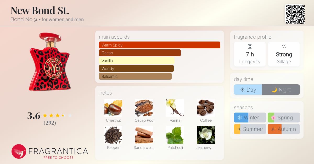 Fragrantica image 4