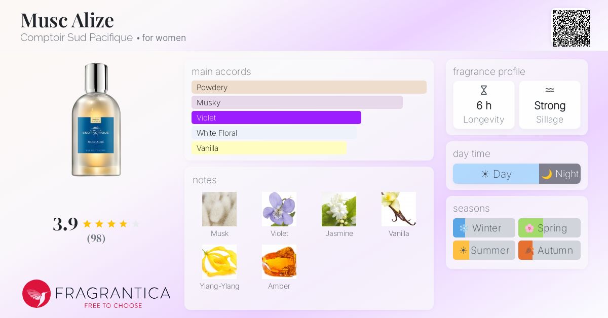 Fragrance card
