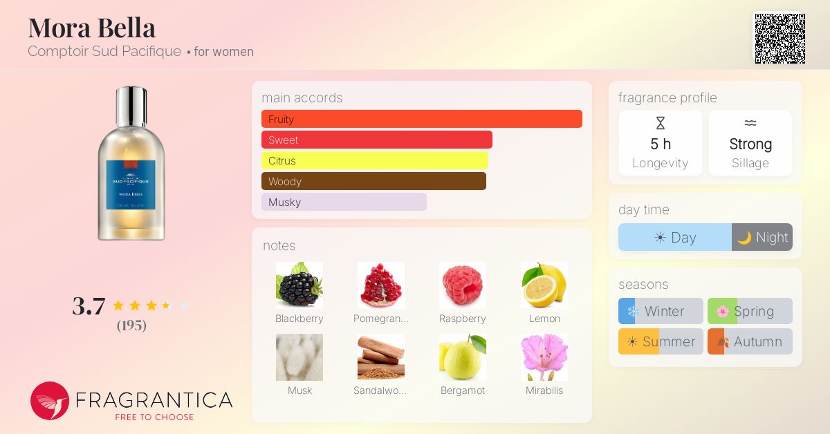 Fragrantica image 4