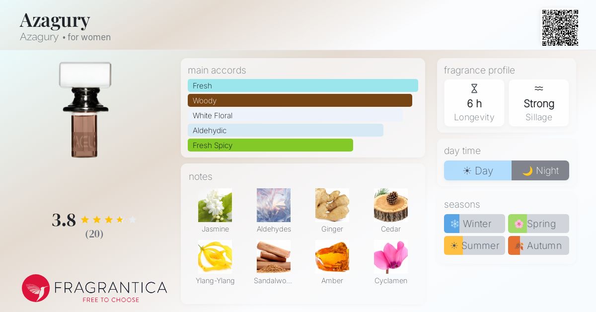 Fragrantica image 4