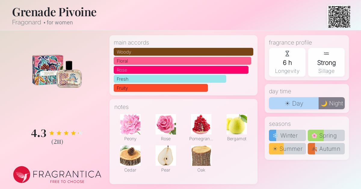 Fragrance card