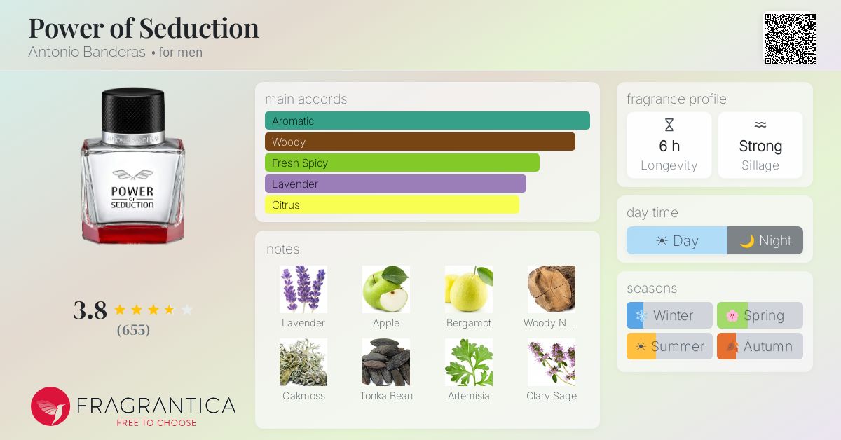 Fragrantica image 4