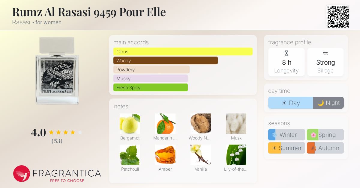 Fragrantica image 4