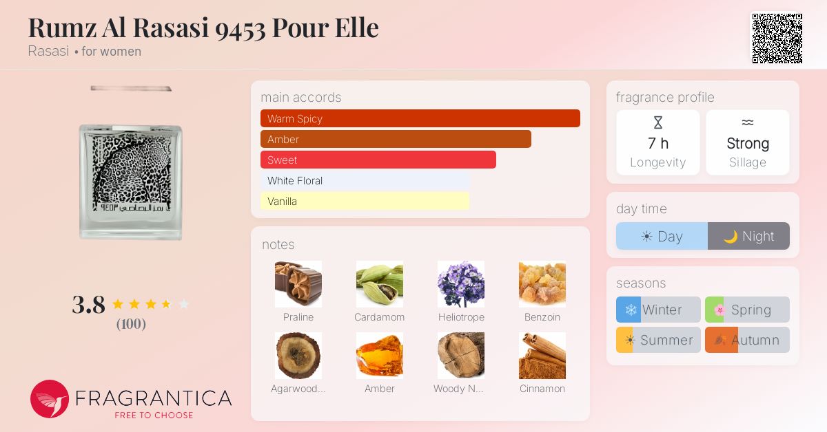 Fragrantica image 4