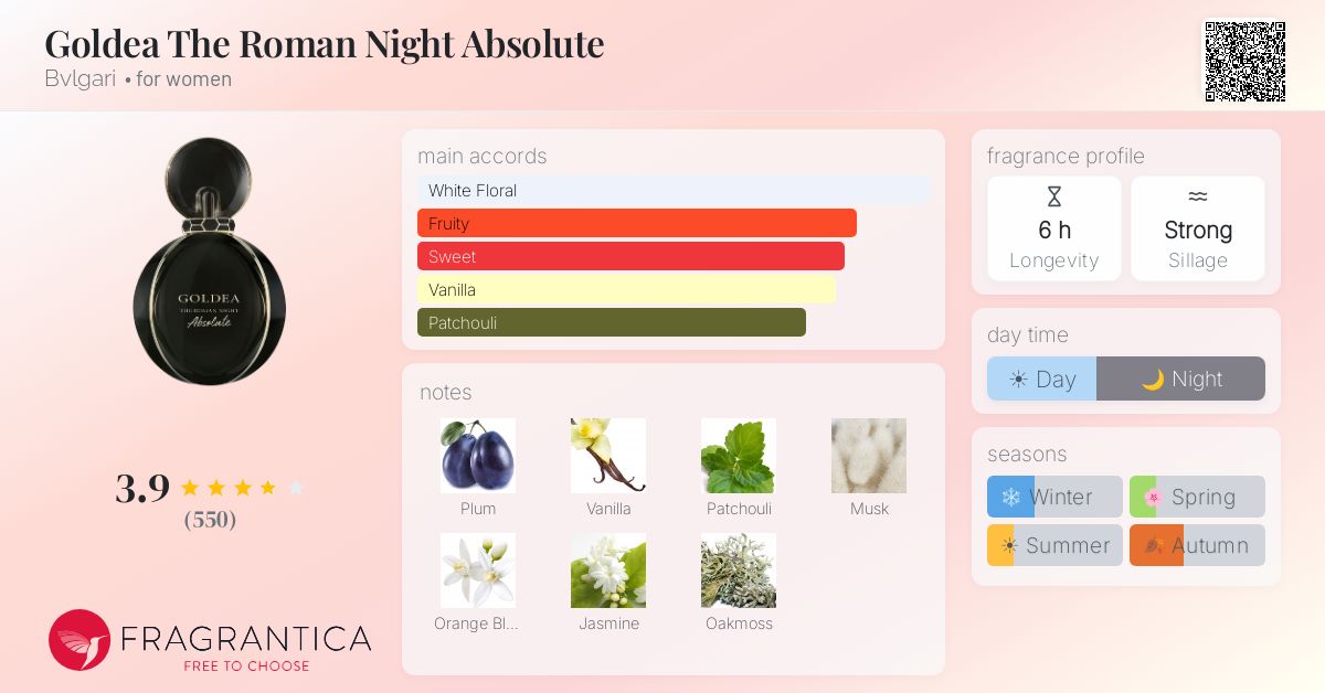 Fragrance card